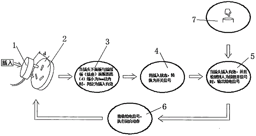 Infrared detection device, electric shock prevention socket and control method