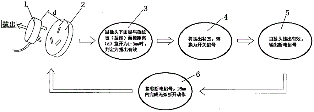 Infrared detection device, electric shock prevention socket and control method