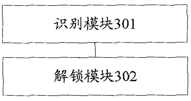 Handheld terminal equipment and automatic unlocking method thereof