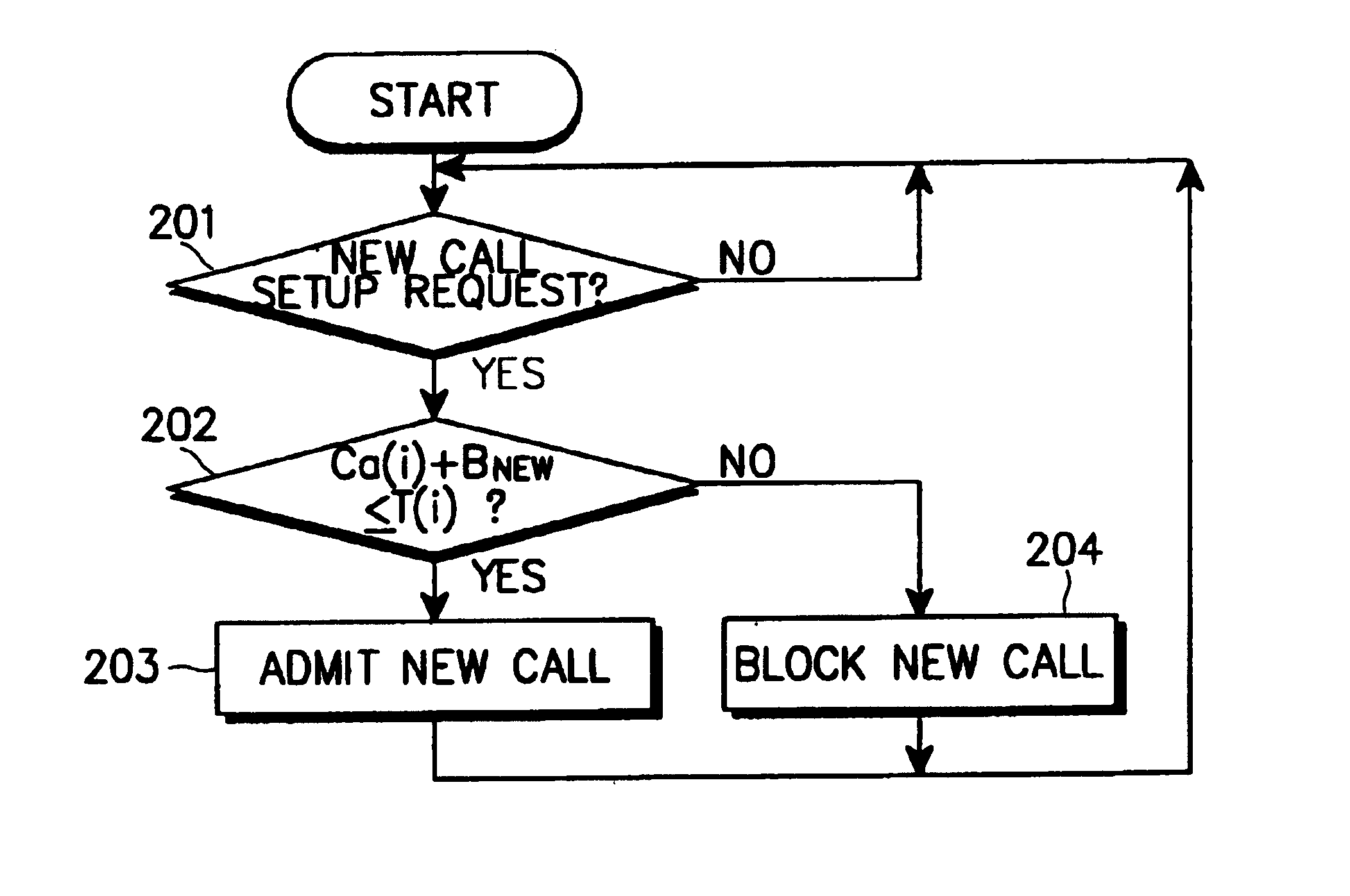 Adaptive admission control method and apparatus for guaranteeing handoff QoS in a wireless network