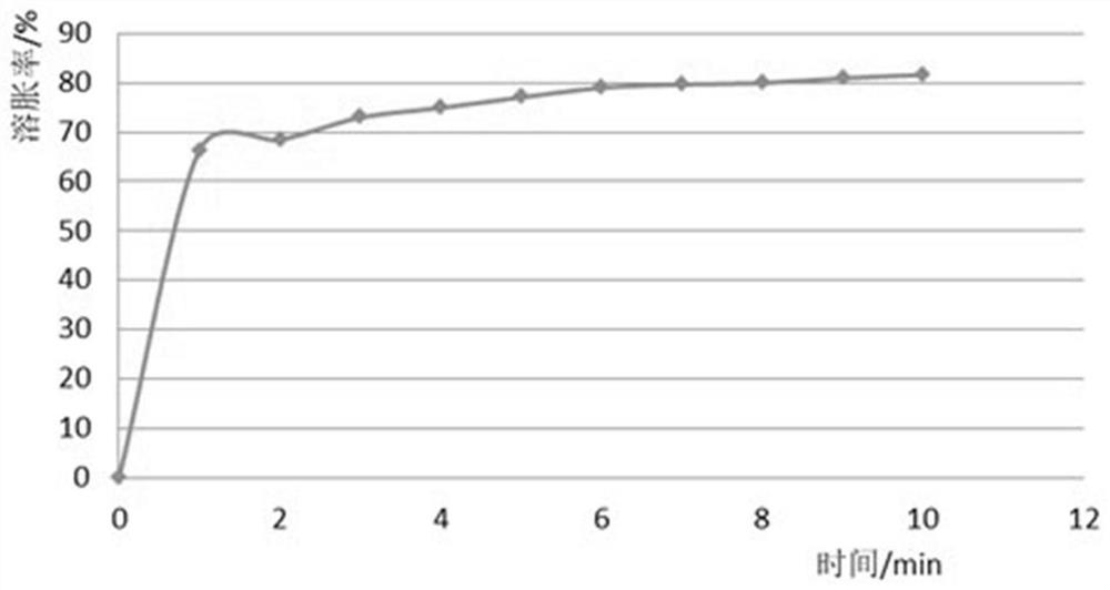 Hydrogel lacrimal passage suppository and preparation method thereof