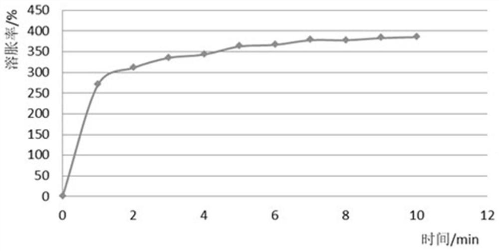 Hydrogel lacrimal passage suppository and preparation method thereof