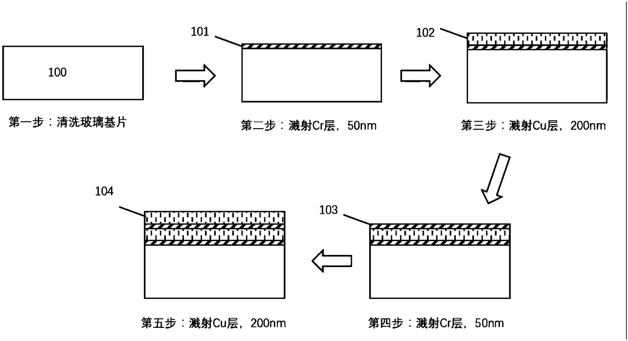 Multilayer metal mask seed layer for glass HF etching and manufacturing method thereof