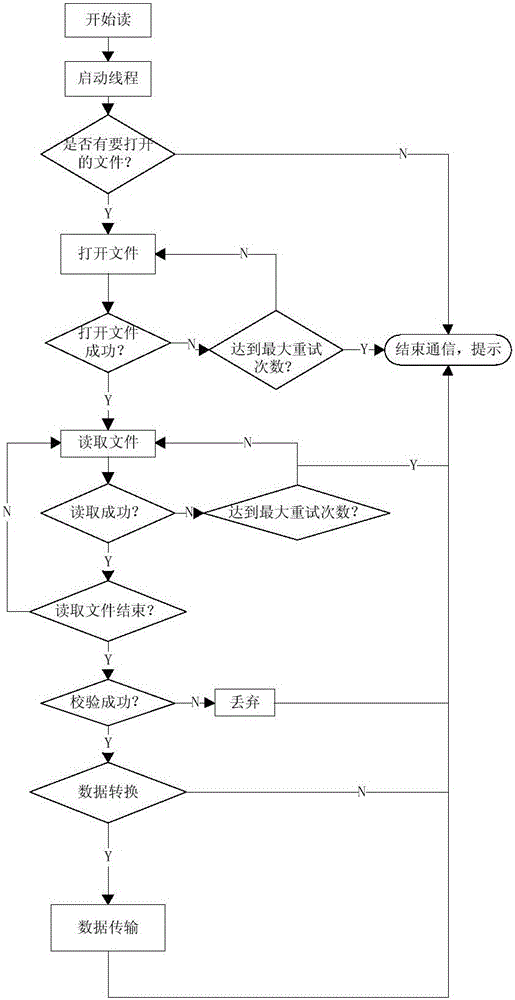 RFID based switchgear data managing system and data transmitting method