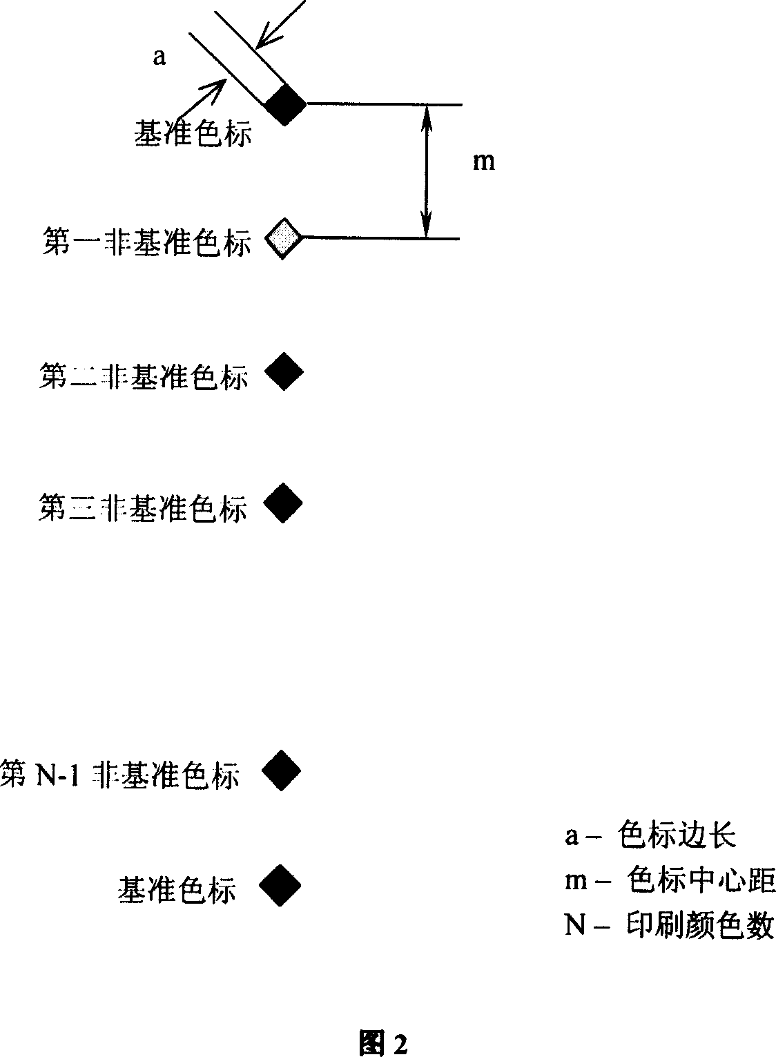 Method of using camera to carry out controlling automatic alignment for printing machine