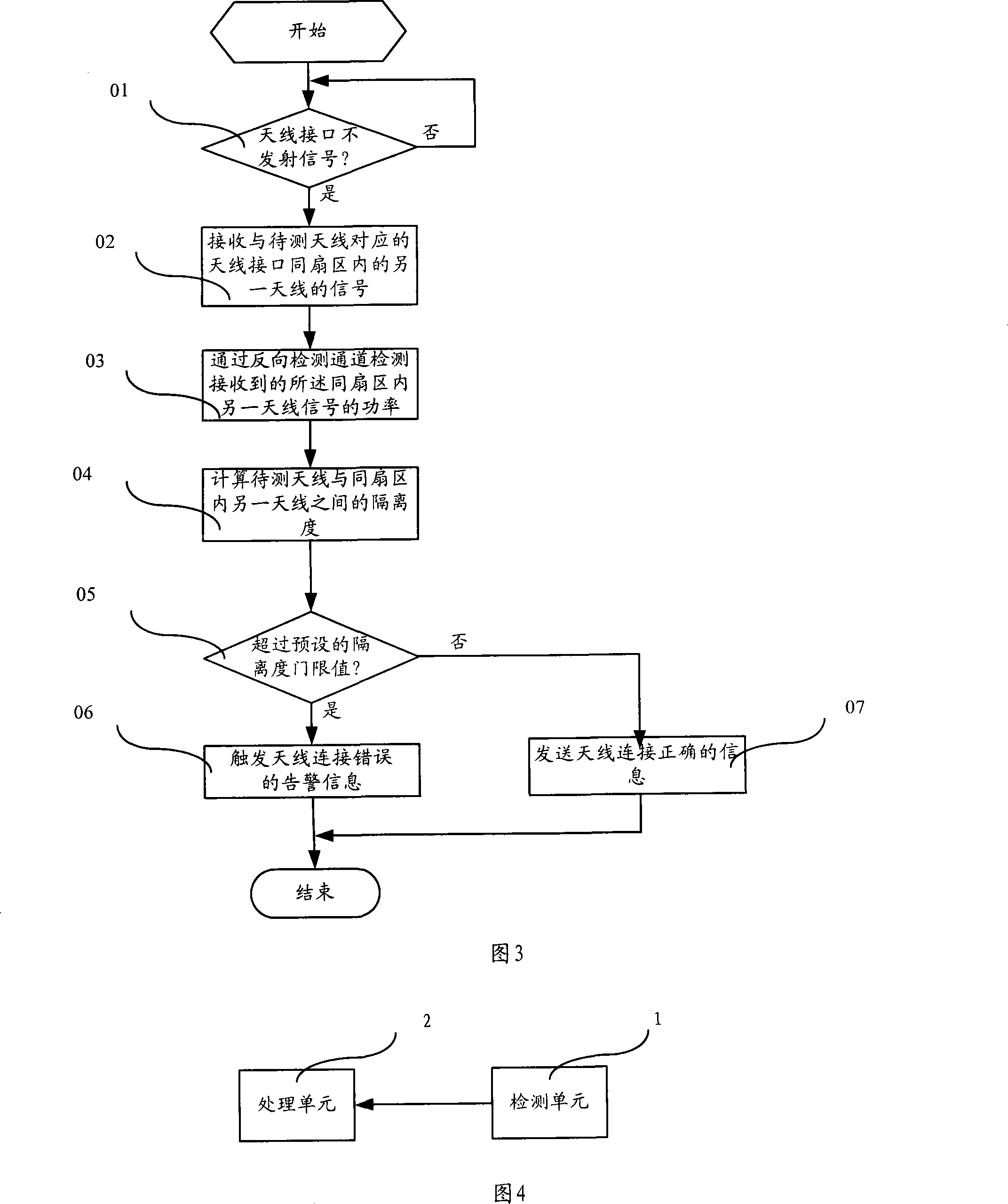 Detection method, detection device and logic chip