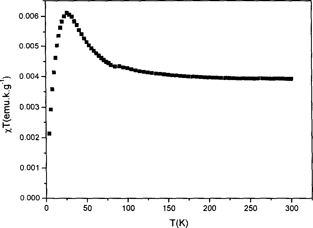 2,2'-diamino-4,4'- bithiazole transitional metal chelate and its supermolecular magnetic material and its preparation method