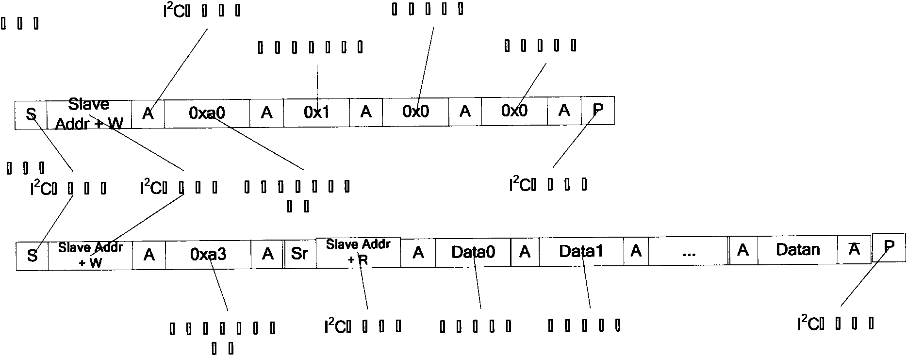 Method for quickly downloading and updating firmware by using I2C (Inter-Integrated Circuit) bus