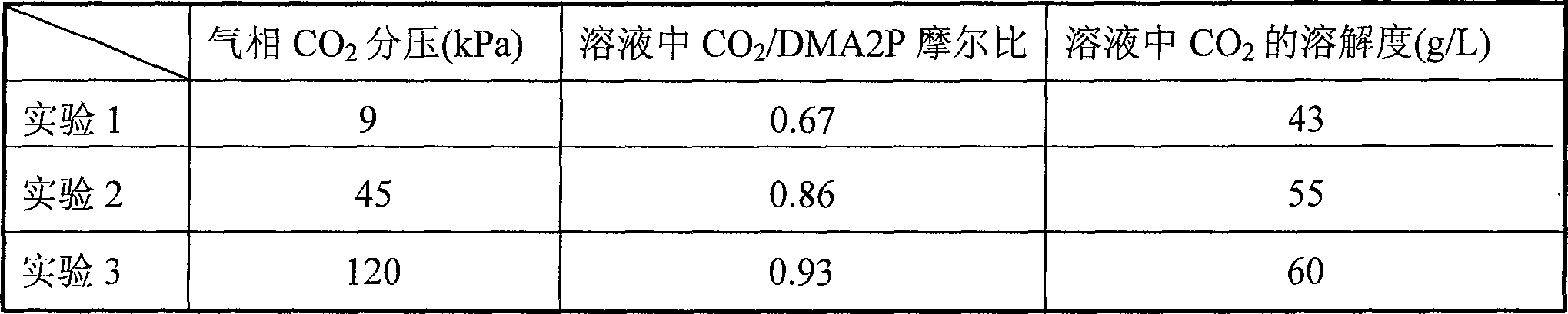 Absorbing solvent for capturing or separating carbon dioxide from gas mixture or liquid gas