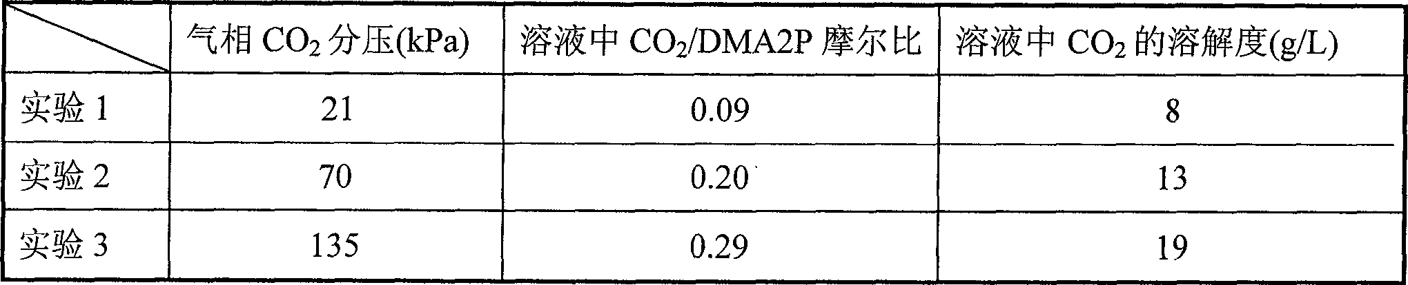 Absorbing solvent for capturing or separating carbon dioxide from gas mixture or liquid gas