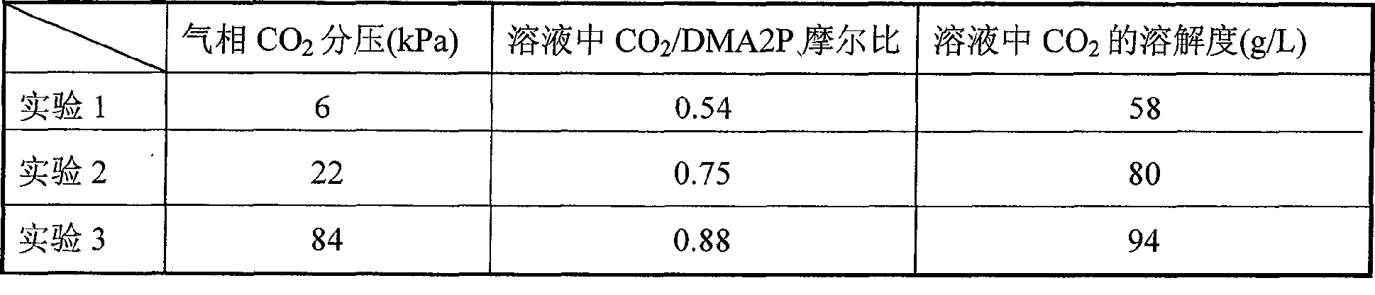 Absorbing solvent for capturing or separating carbon dioxide from gas mixture or liquid gas