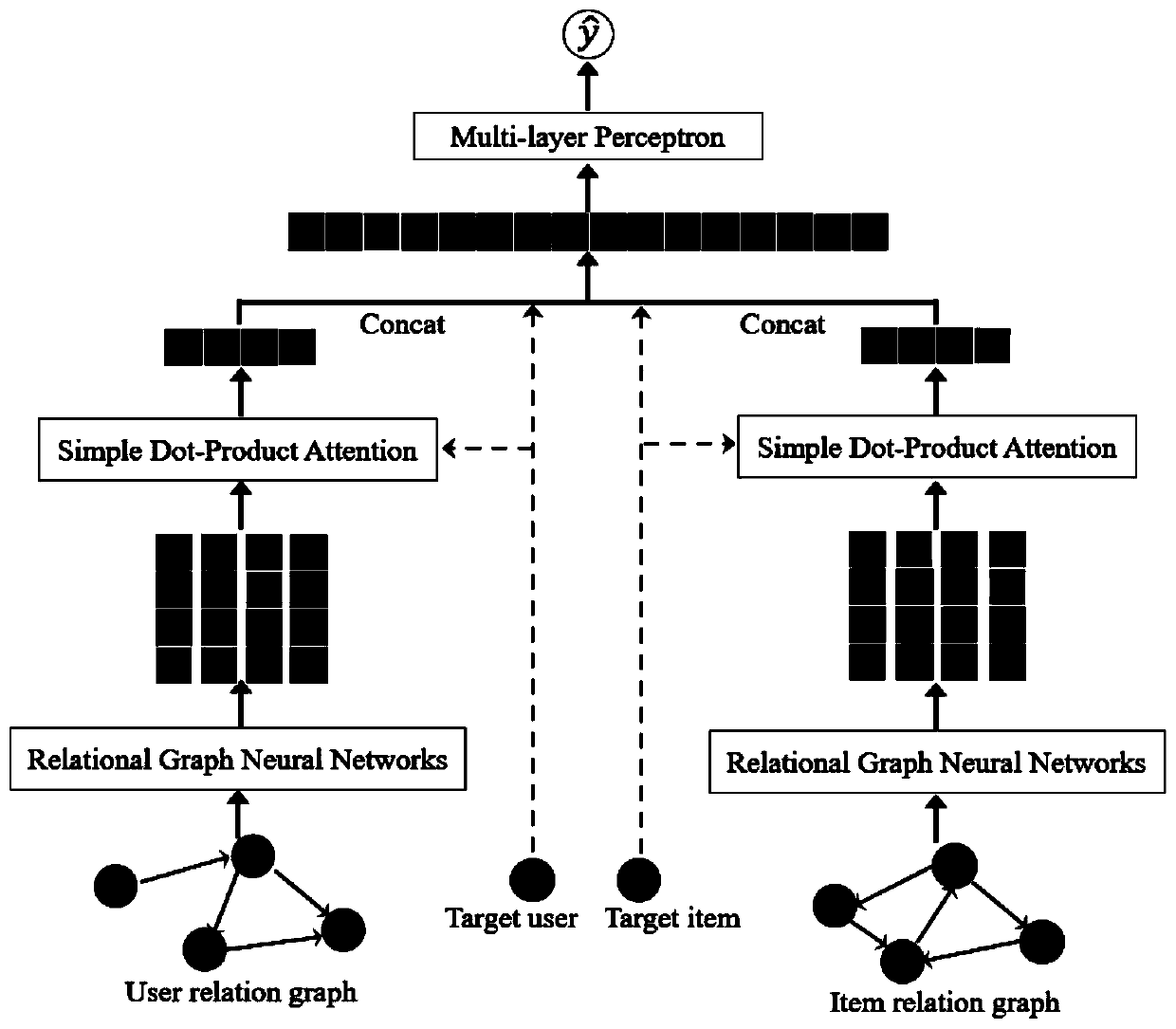 Multi-relation collaborative filtering algorithm based on graph neural network