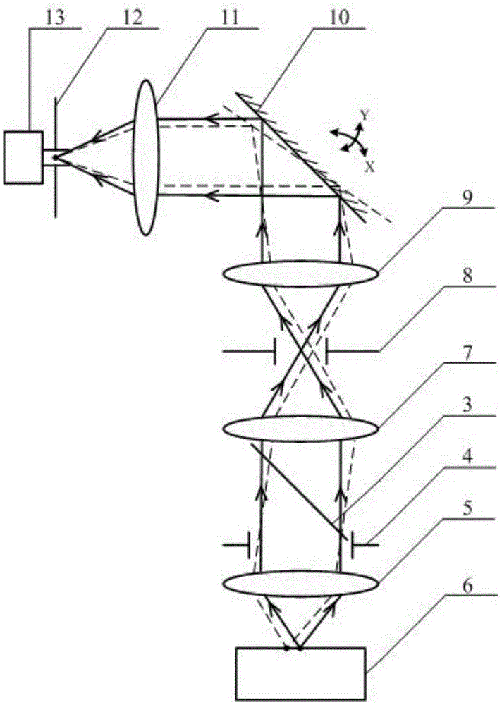 Tony red detection device and method based on ultraviolet curing