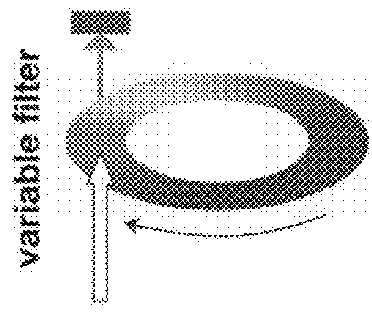 Multispectral or Hyperspectral Imaging and Imaging System Based on Birefringent Subwavelength Resonating Structure