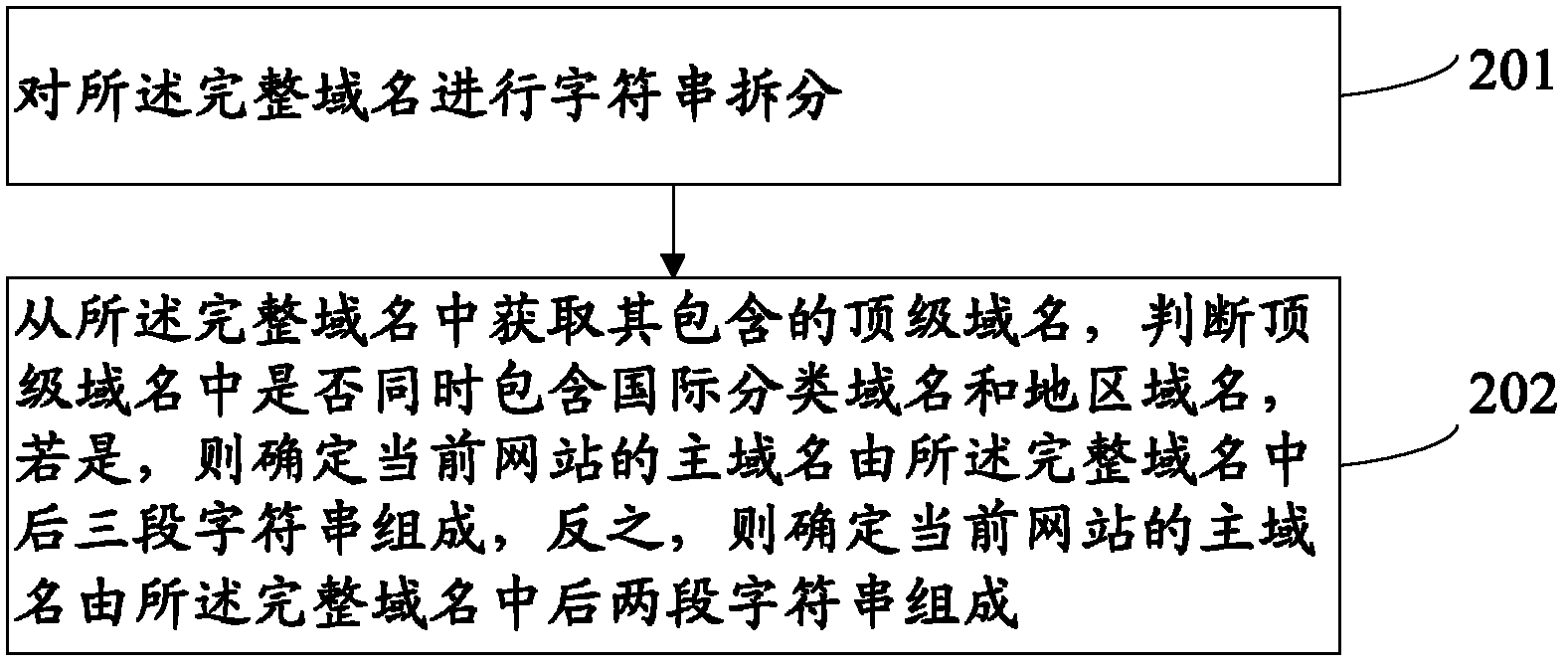 Method and system for user information sharing