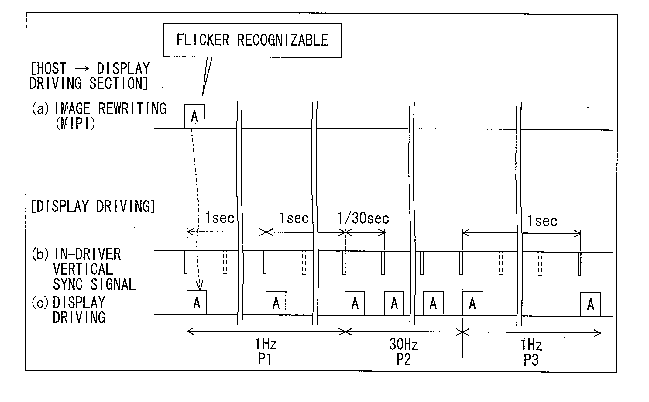 Control device, display device, and control method