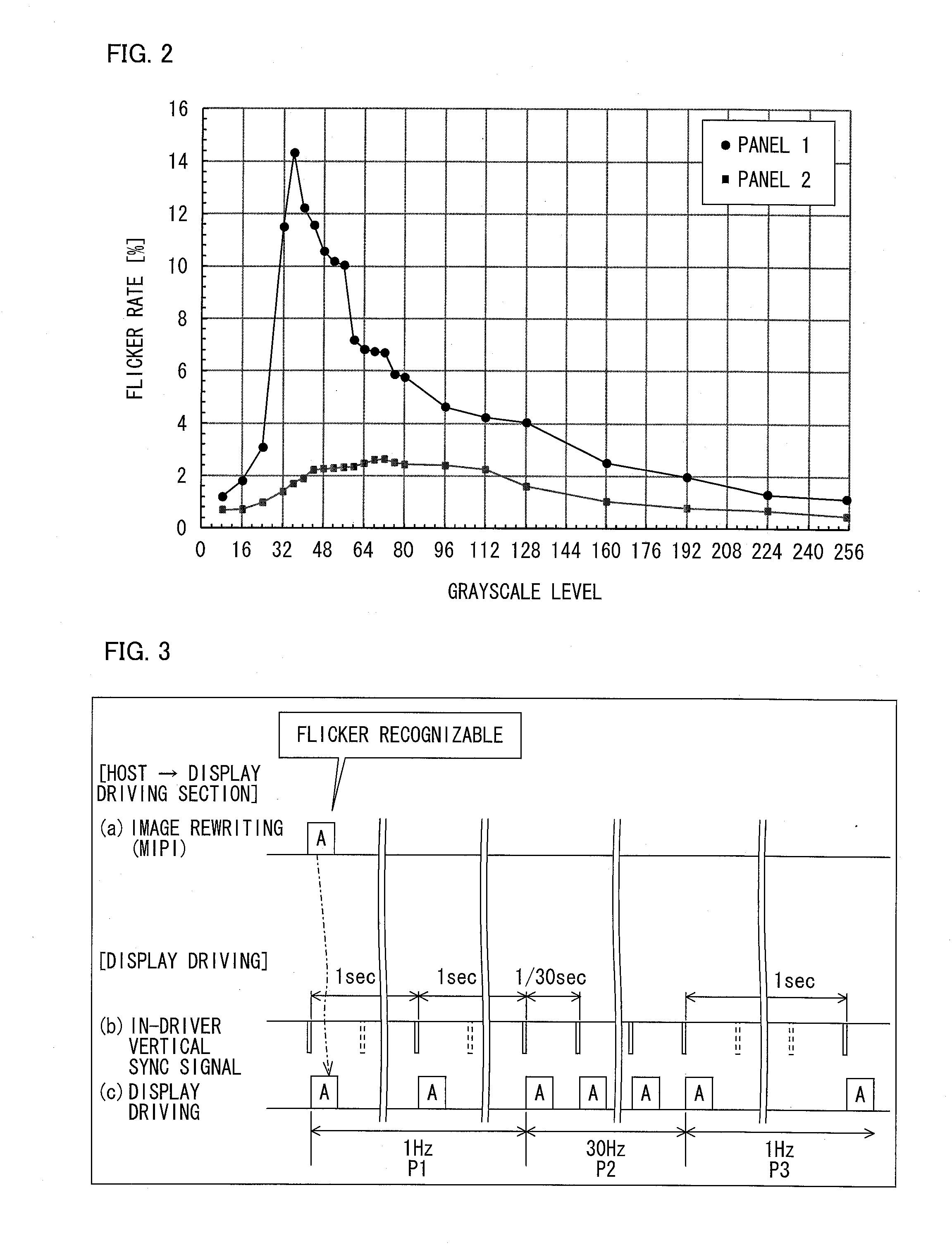 Control device, display device, and control method