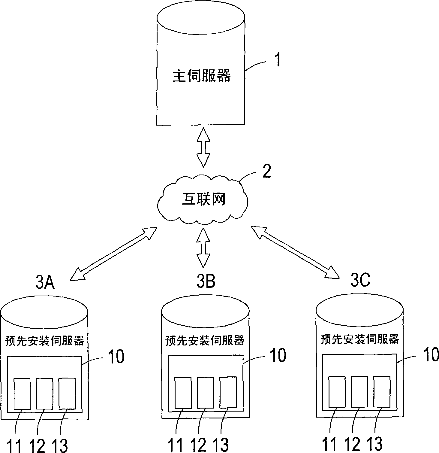 System for automatically performing preinstalled software element and performing method thereof