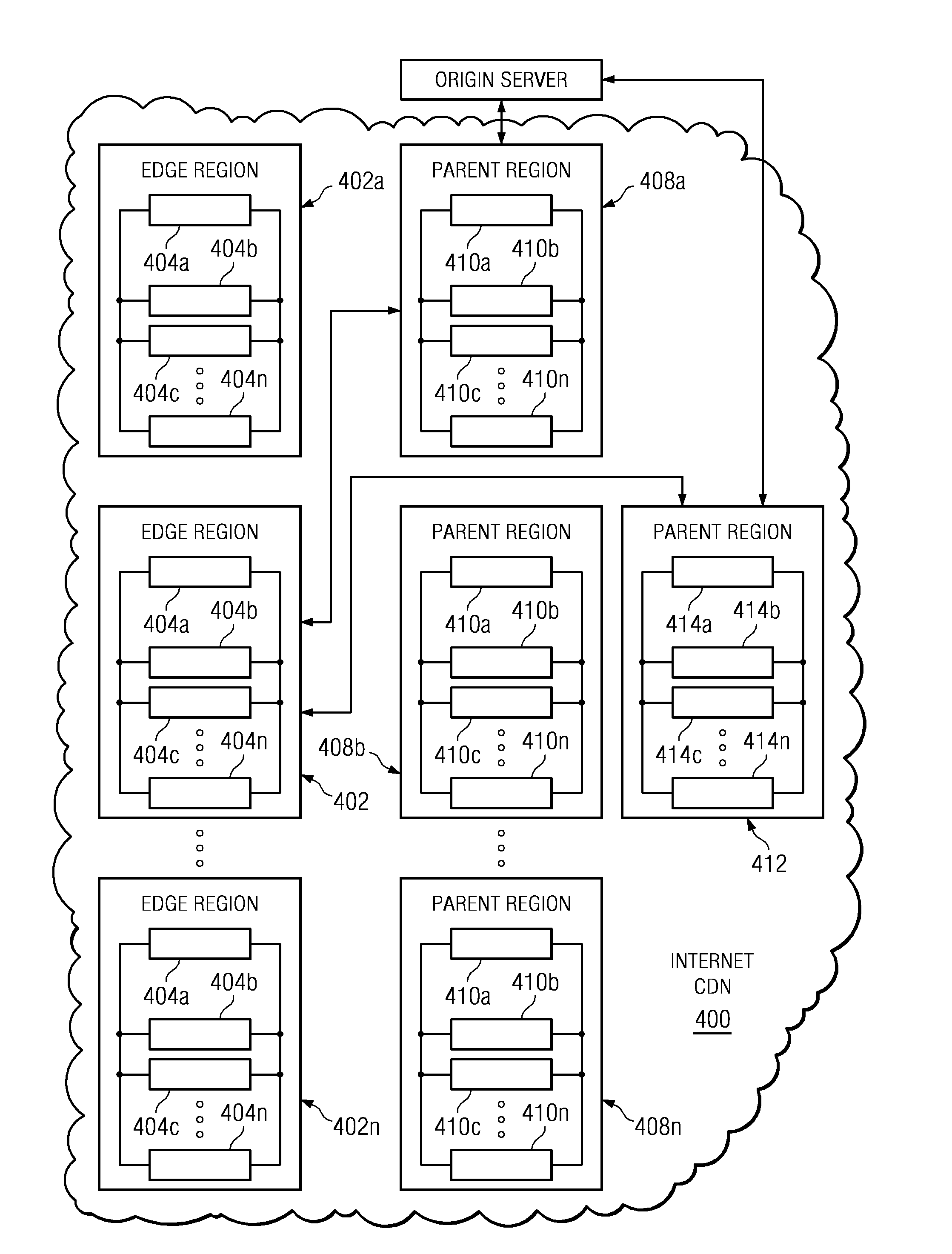 Content delivery network (CDN) cold content handling