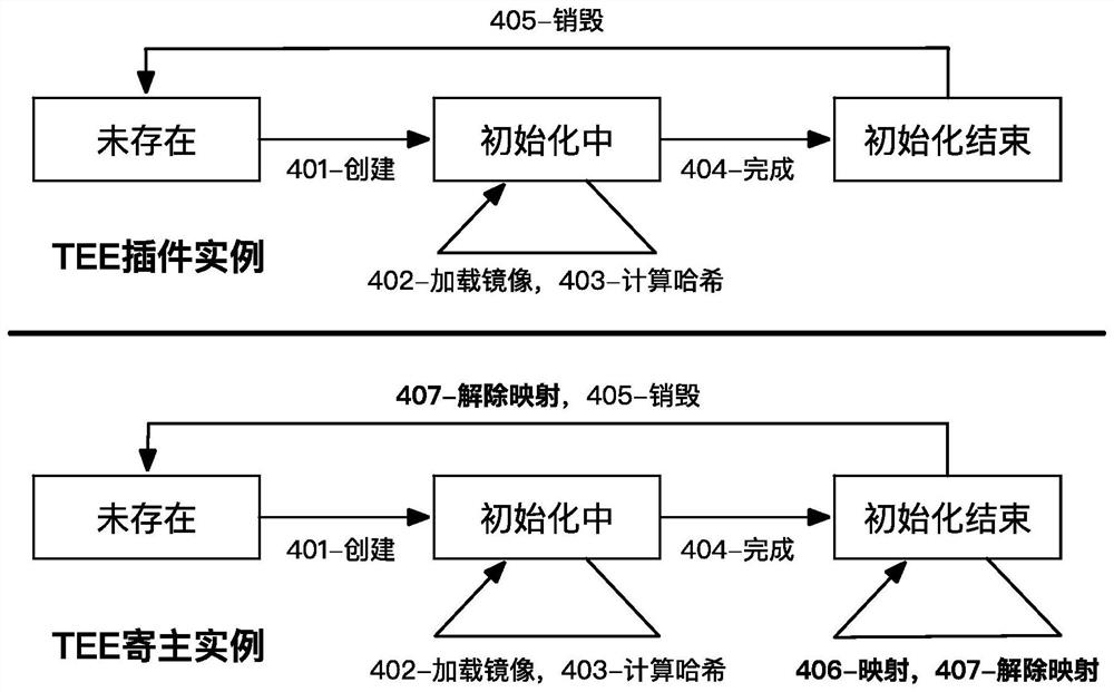 A startup method and device suitable for tee safety application examples