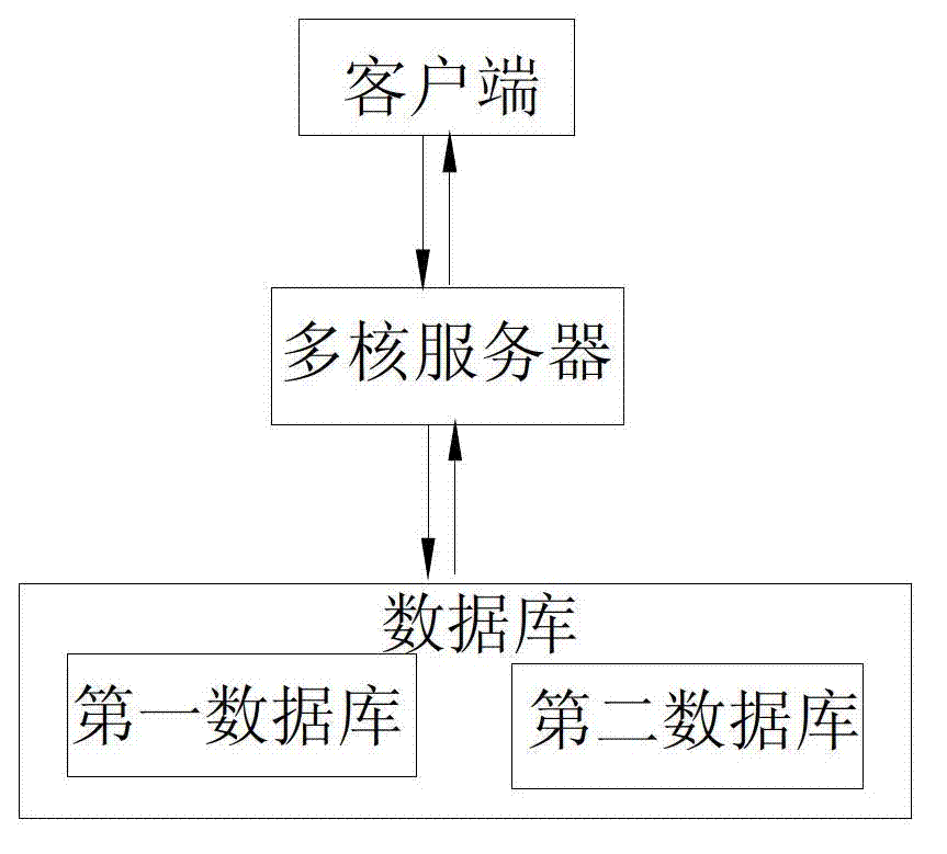 Three-dimensional GIS (Geographic Information System) technology based power grid visualization system and method