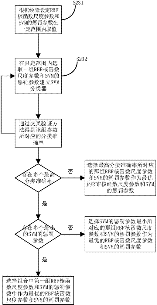 Objective facial paralysis evaluation method based on H-B grading scoring monitoring