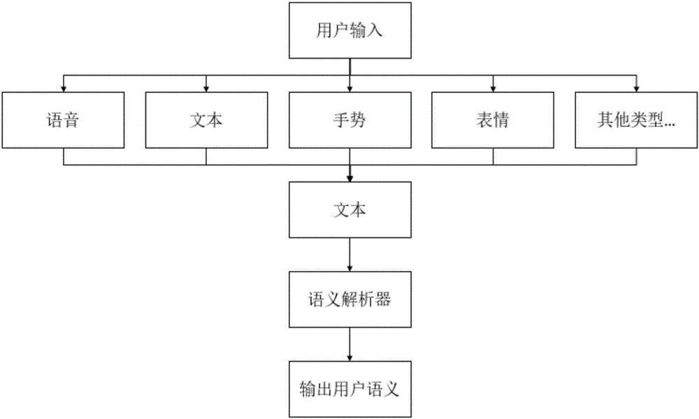 Method and system for building user portrait based on conversation interaction