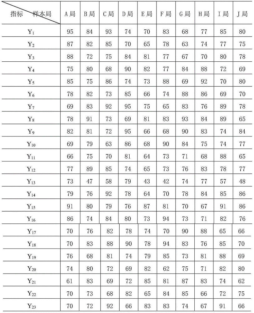 Reduction method and system for reliability evaluation indexes of power communication network