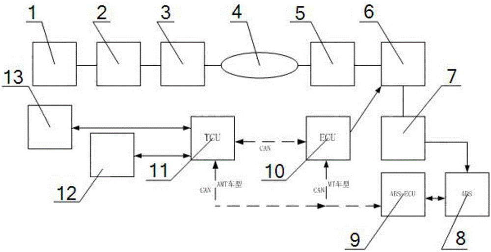 Hill starting system and use method thereof