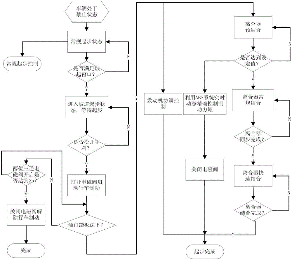 Hill starting system and use method thereof