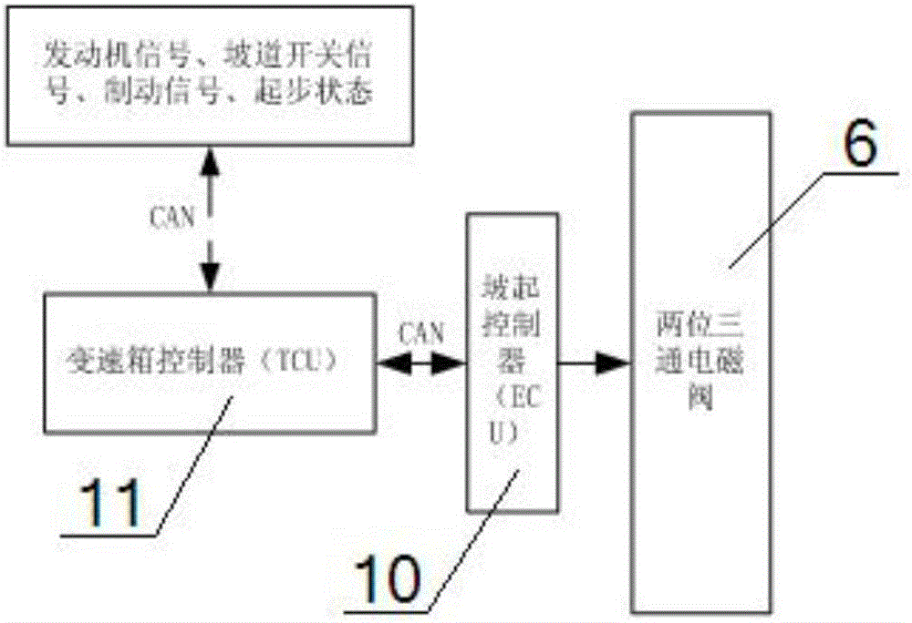 Hill starting system and use method thereof