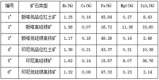 Method for recovering nickel, cobalt, iron and silicon from low-grade laterite-nickel ore by combined leaching process