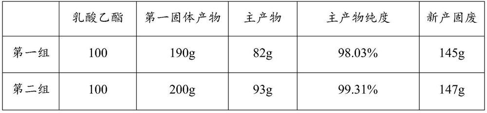 Solid waste treatment method of ethyl pyruvate