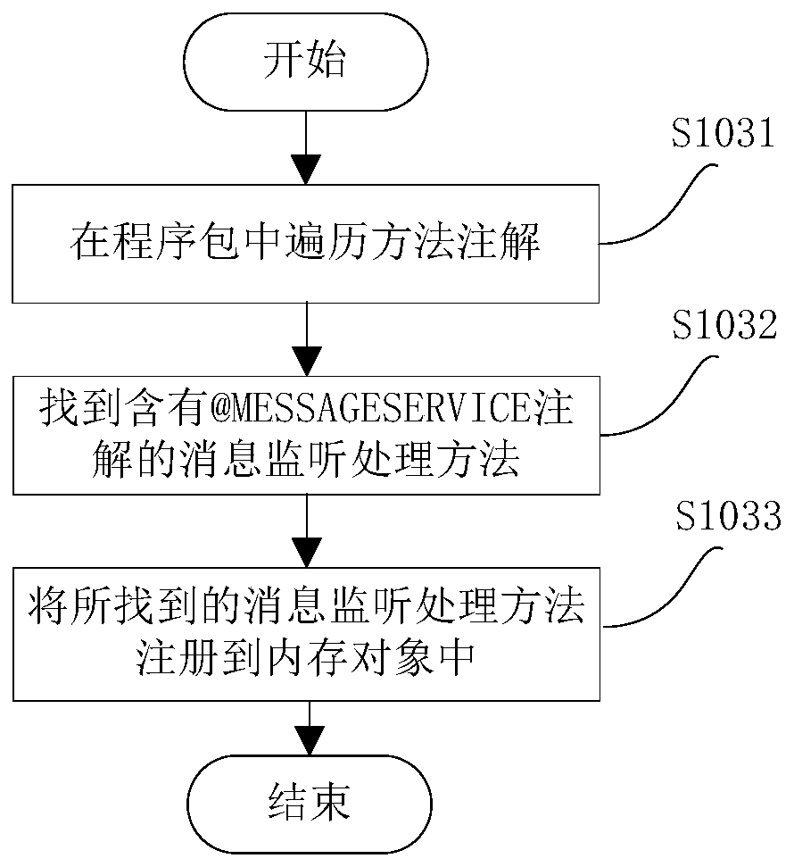 Message queue adaptation method, device, medium and electronic equipment