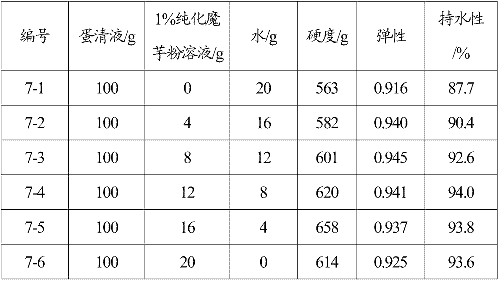 Dried konjak egg curd and making method thereof