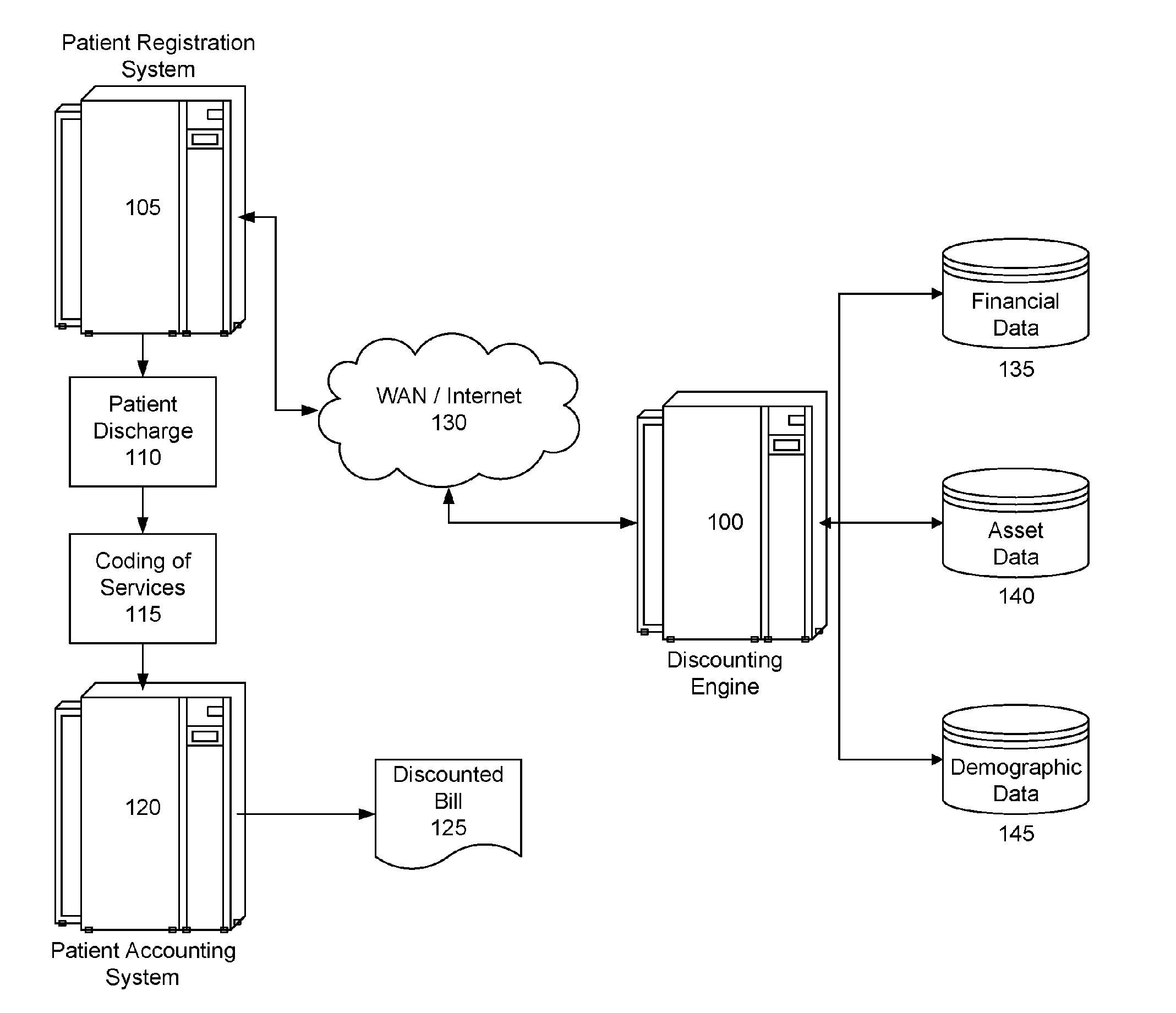 Automated system and method for discounting medical bills of self-pay patients