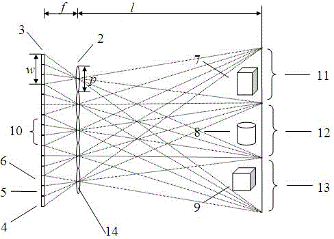 Microlens array based integral imaging three-view 3D display device and method