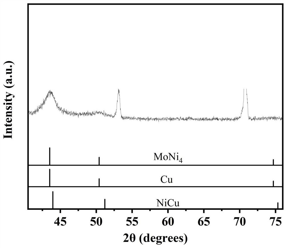 Nano fluffy NiMoCu catalyst and preparation method thereof