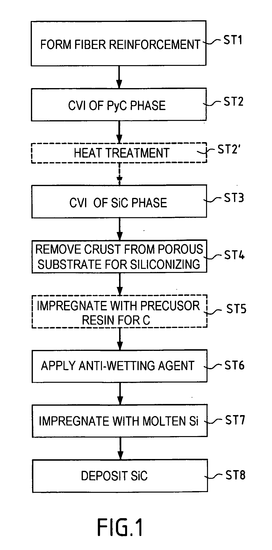 Method of manufacturing a part out of impervious thermostructural composite material