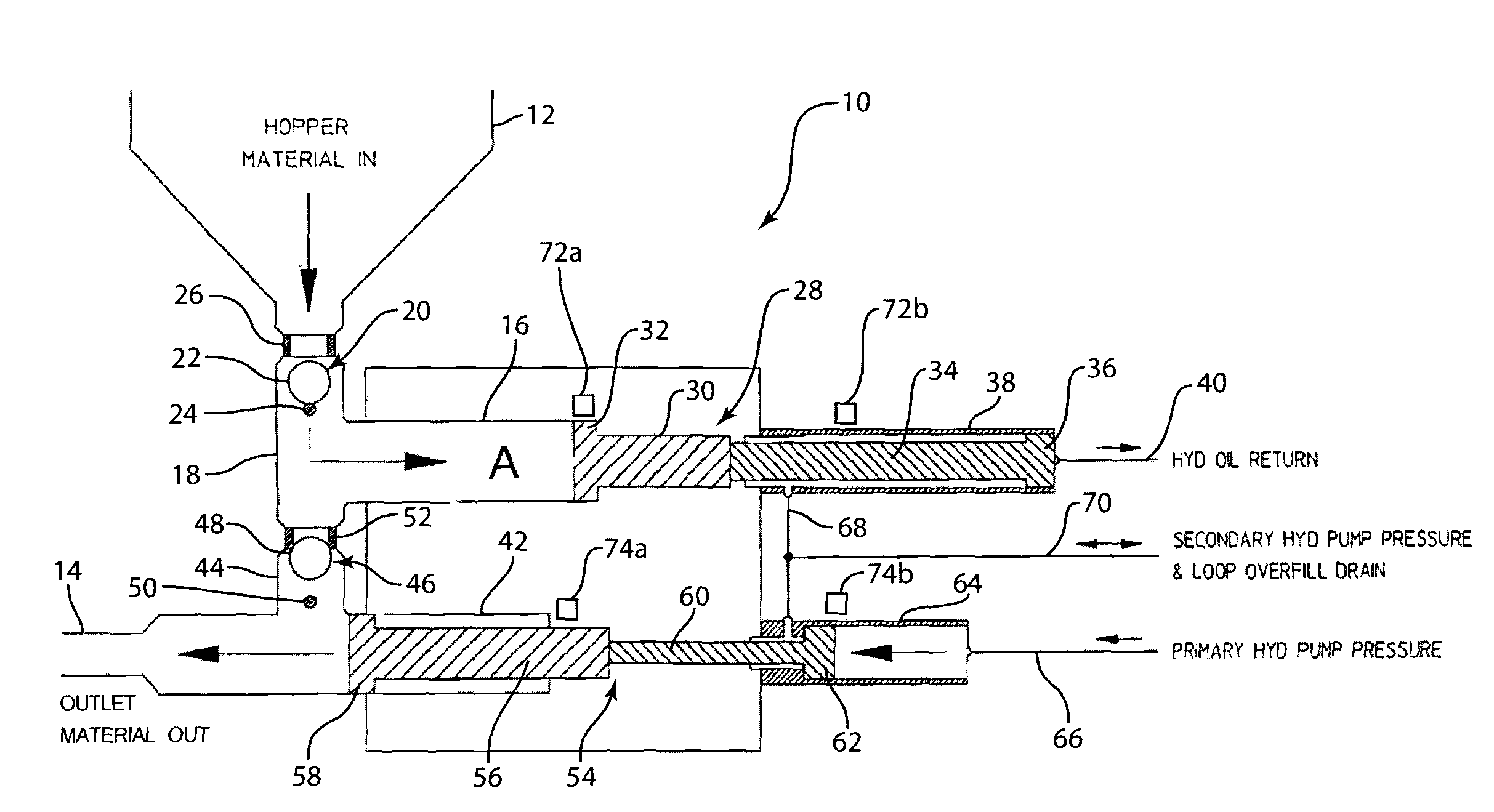 Unequal length alternating hydraulic cylinder drive system for continuous material output flow with equal material output pressure