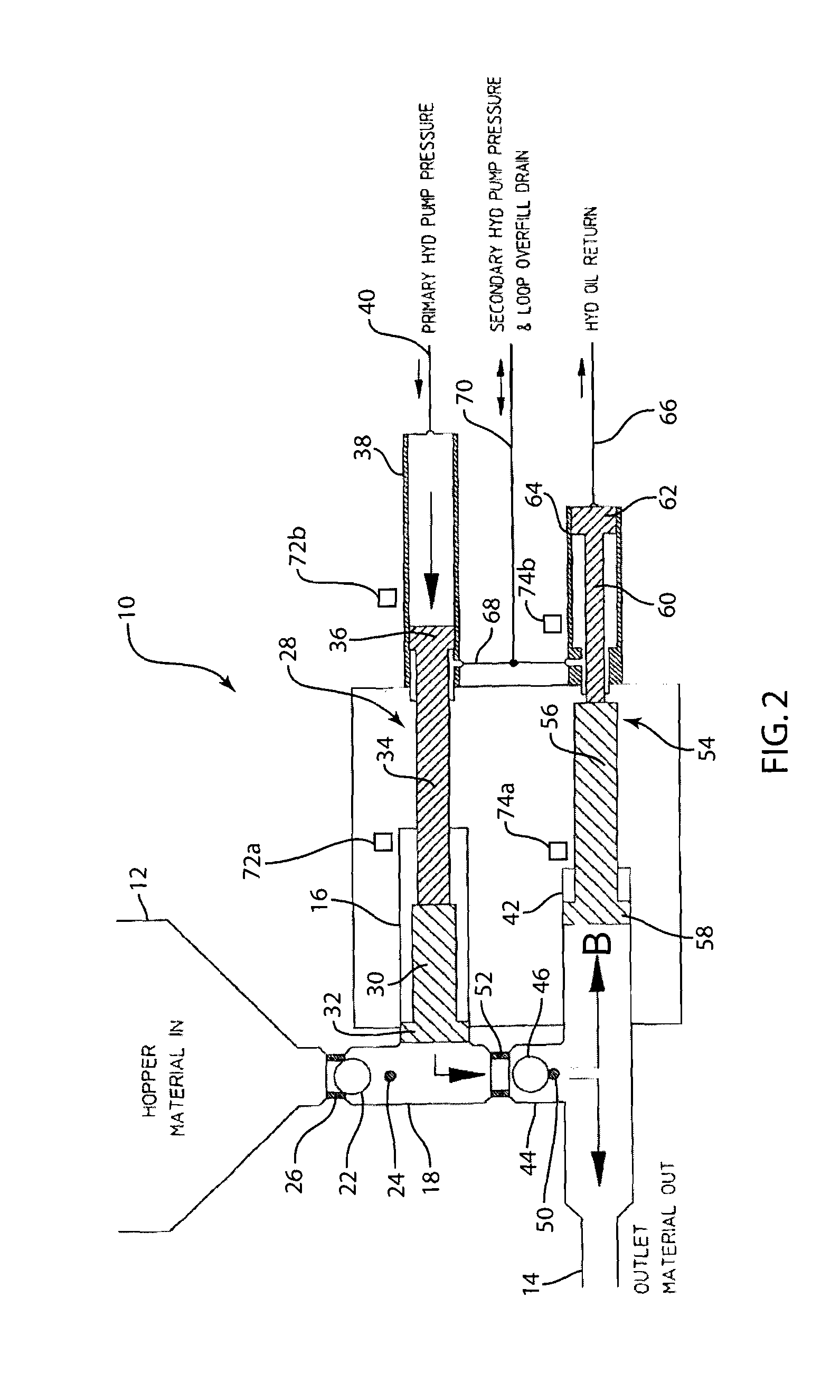 Unequal length alternating hydraulic cylinder drive system for continuous material output flow with equal material output pressure