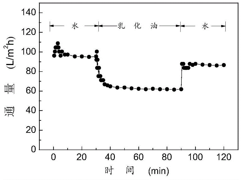 Preparation method of modified polyvinylidene fluoride hybrid film and application thereof