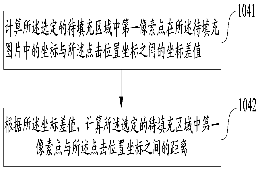 Regional color filling method and device, electronic equipment and computer readable storage medium