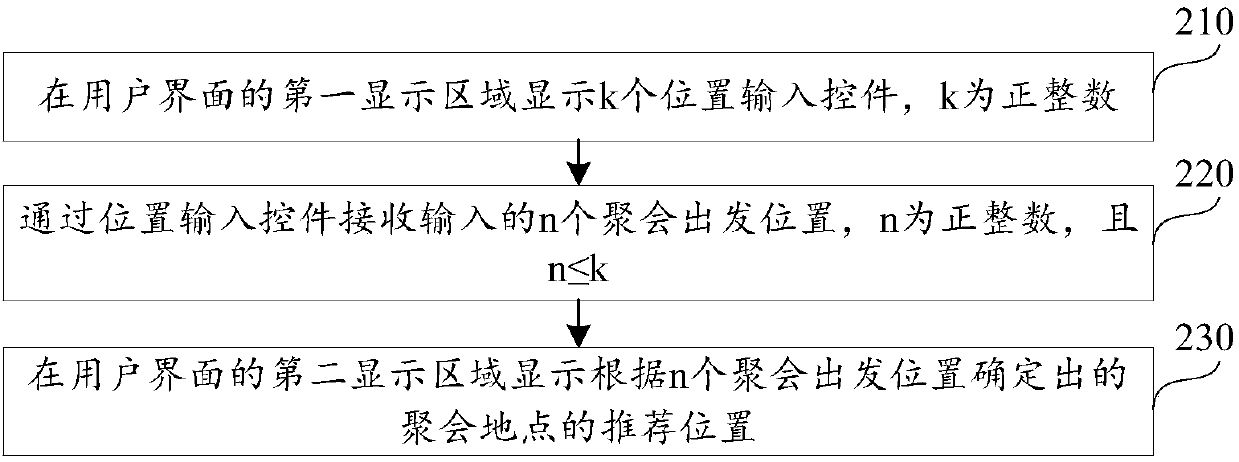 Position recommendation method and device, server, terminal and storage medium