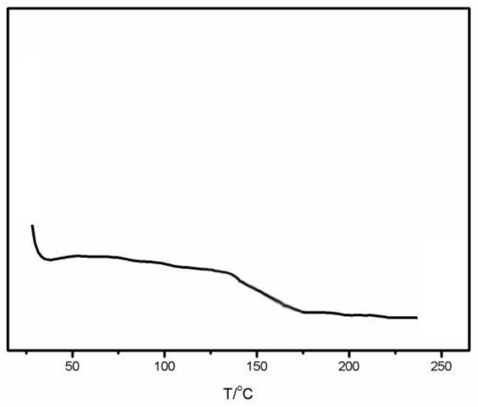 A method for preparing low-crystallinity high-elasticity nylon 66 by utilizing gold extraction waste liquid