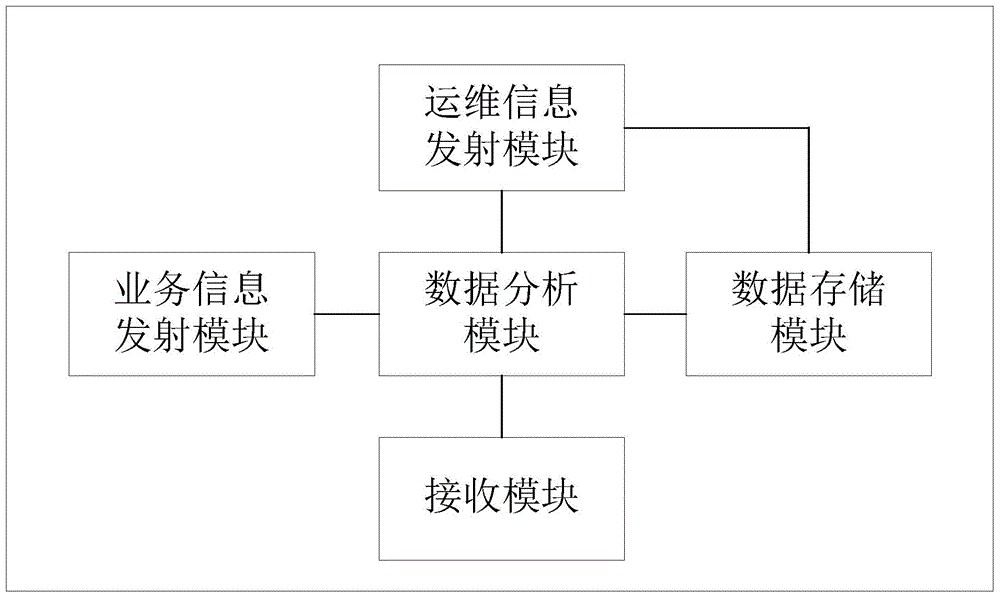 Big data analysis based self-organizing network and information returning method thereof