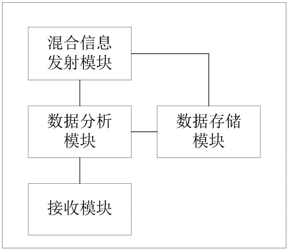 Big data analysis based self-organizing network and information returning method thereof