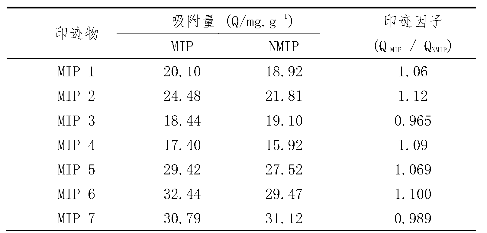 Preparation method of adsorbing agent capable of selectively lowering crotonaldehyde content in cigarette smoke