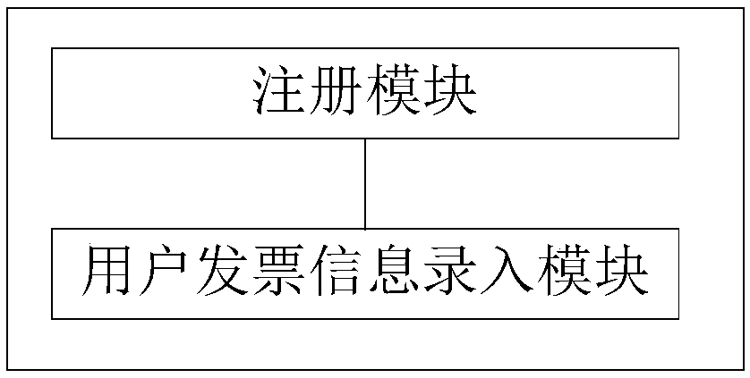 An invoice management method and system based on a block chain