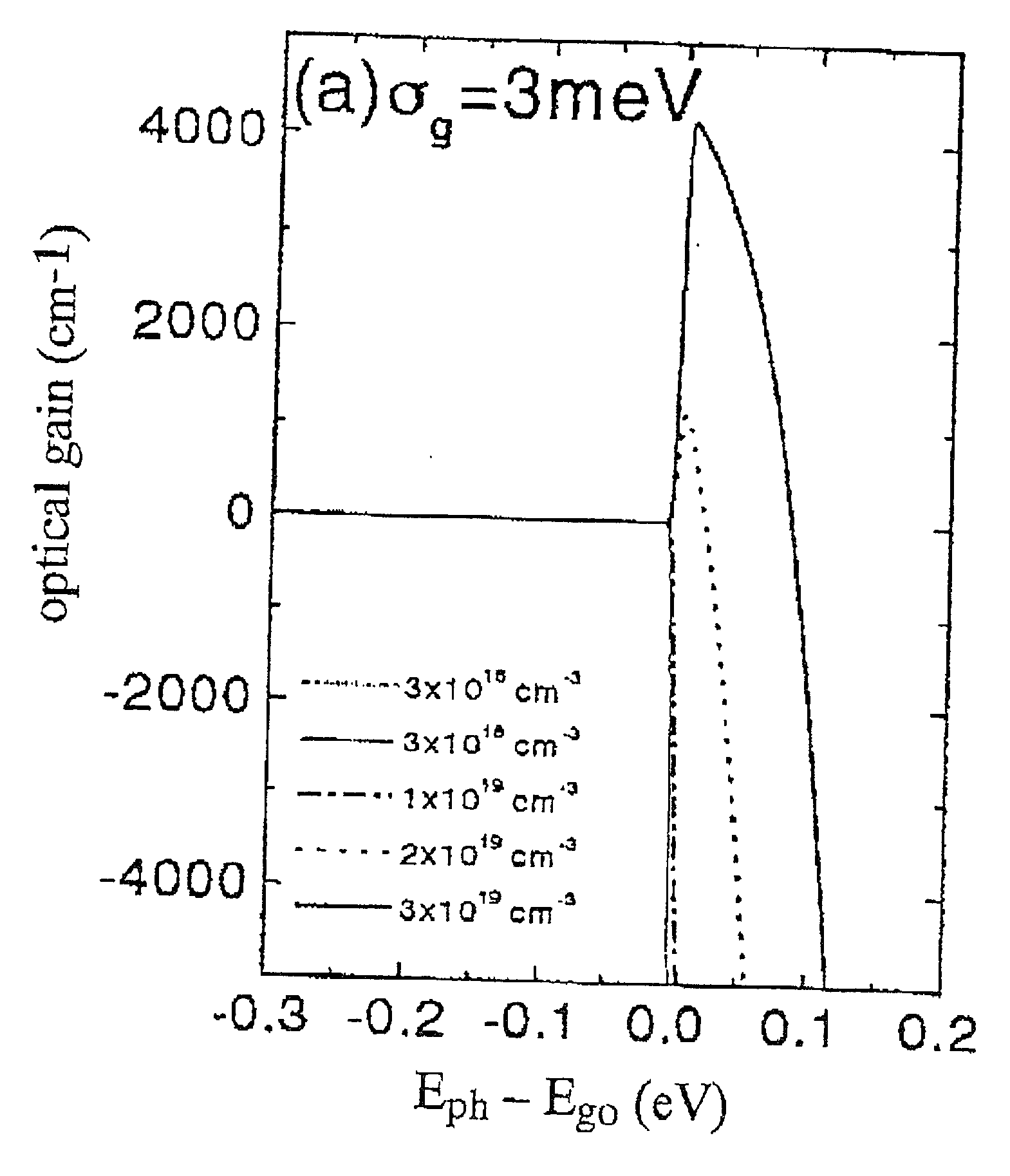 Nitride based semiconductor light-emitting device